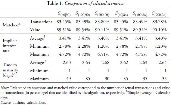 Table 1. Comparison of selected scenarios