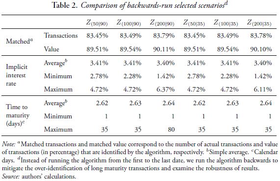 Table 2. Comparison of backwards-run selected scenarios