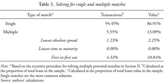 Table 3. Solving for single and multiple matches