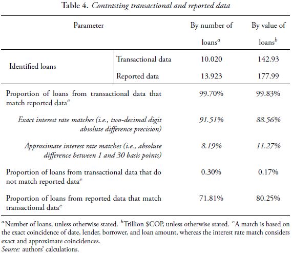 Table 4. Contrasting transactional and reported data