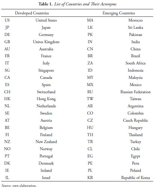 Table 1. List of Countries and Their Acronyms