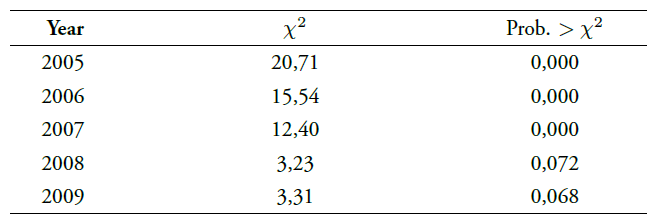 Description of Municipalities