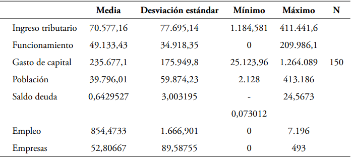 Municipios que no cumplen la Ley 617