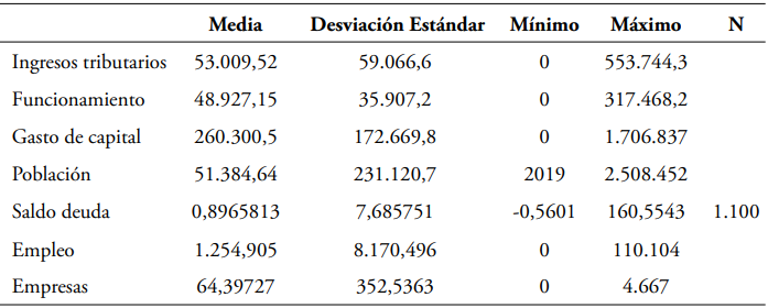 Municipios que cumplen la Ley 617