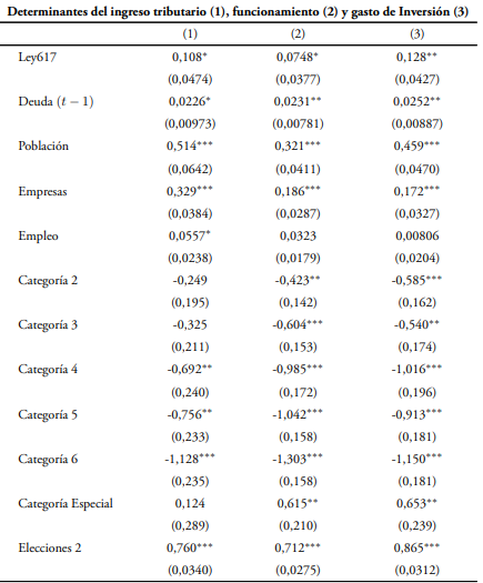 Modelo de efectos aleatorios