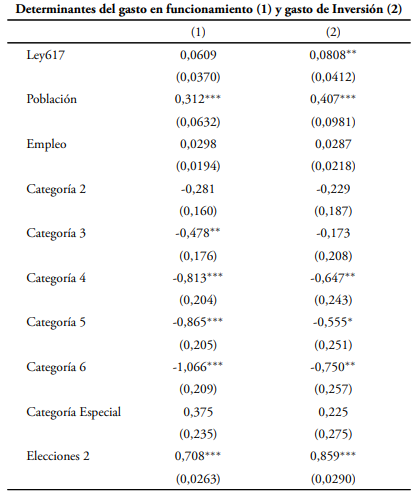 Estimación por variables instrumentales (Hausman y Taylor, 1981)