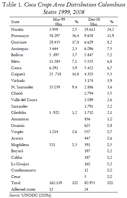 Table 1. Coca Crops Area Distribution Colombian States 1999, 2008