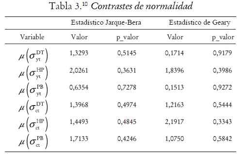 Tabla 3. Contrastes de normalidad