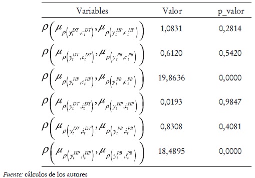 Tabla 4. Continuación