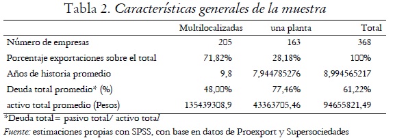 Tabla 2. Caractersticas generales de la muestra