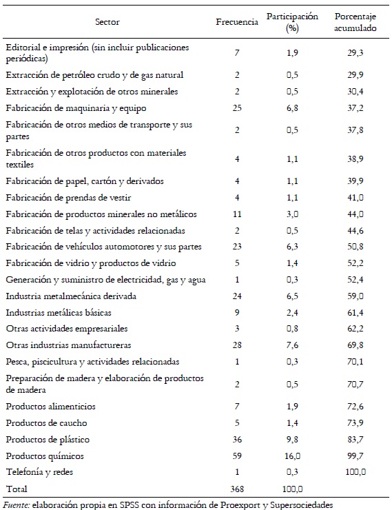 Tabla 6. Continuacin