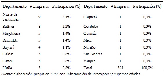 Tabla 7. Continuacin