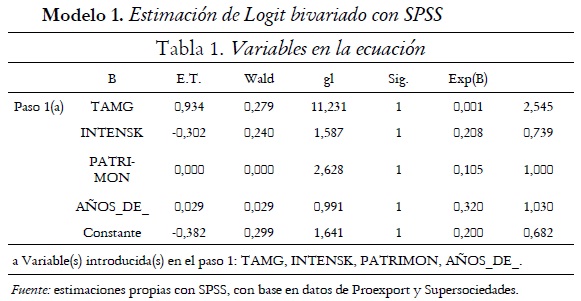 Modelo 1. Estimacin de Logit bivariado con SPSS