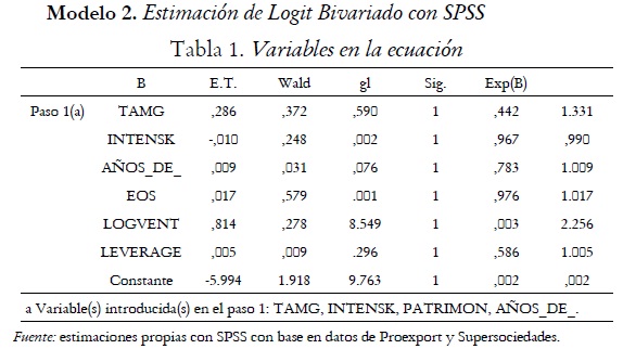 Modelo 2. Estimacin de Logit Bivariado con SPSS