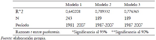 Tabla 2. Continuación