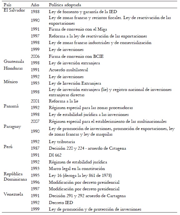 Tabla 1. Continuación