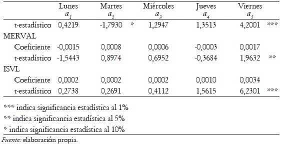 Tabla 3. Continuacin