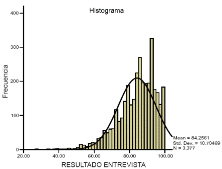 Grfico 8. Medelln: Resultados de las entrevista a los candidatos a docentes, 2005