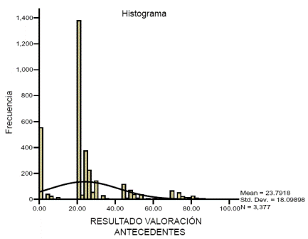 Grfico 9. Medelln: resultado valoracin de antecedentes a los candidatos a docentes, 2005