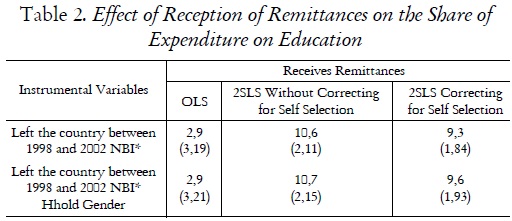 Table 2. Effect of Reception of Remittances on the Share of
Expenditure on Education