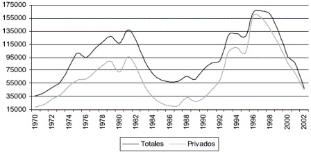 Grfico 2. Pases en desarrollo: flujos netos de capital, 1970-2002 (Millones de dlares de 1995)