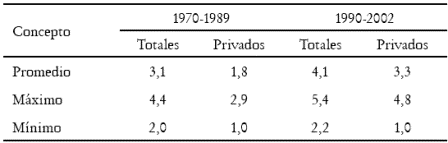 Tabla 2. Pases en desarrollo: flujos netos de capital (Porcentaje del PIB)