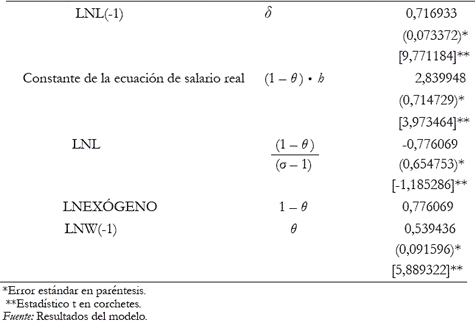 Tabla 1. Continuación