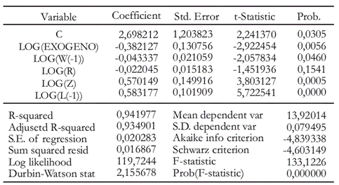 Cano - Ochoa: Empleo, desempleo y salario real: Análisis del mercado laboral de la ciudad...