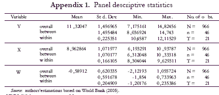 Appendix 1. Panel descriptive statistics