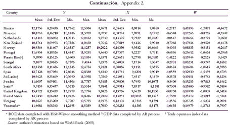 Continuación. Appendix 2.