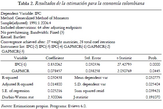 Tabla 2. Resultados de la estimación para la economía colombiana