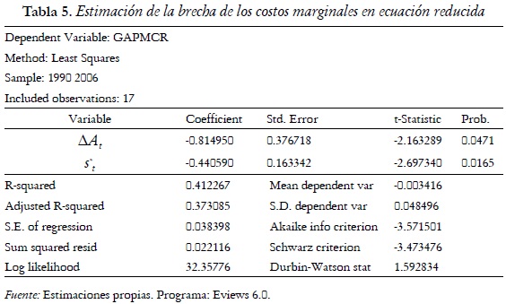 Tabla 5. Estimación de la brecha de los costos marginales en ecuación reducida