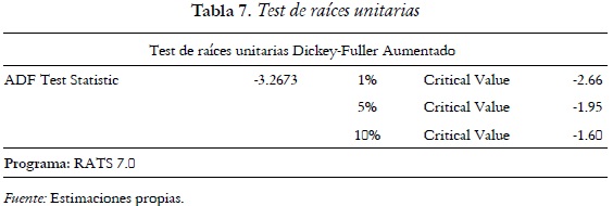 Tabla 7. Test de raíces unitarias