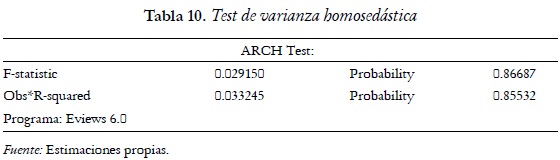 Tabla 10. Test de varianza homosedástica