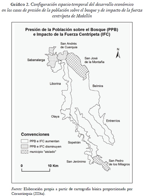 Gráfico 2. Configuración espacio-temporal del desarrollo económico
en los casos de presión de la población sobre el bosque y de impacto de la fuerza centrípeta de Medellín