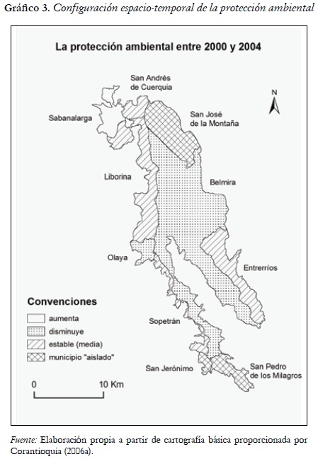 Gráfico 3. Configuración espacio-temporal de la protección ambiental