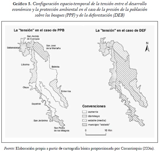 Gráfico 5. Configuración espacio-temporal de la tensión entre el desarrollo económico y la protección ambiental en el caso de la presión de la población sobre los bosques (PPF) y de la deforestación (DEB)