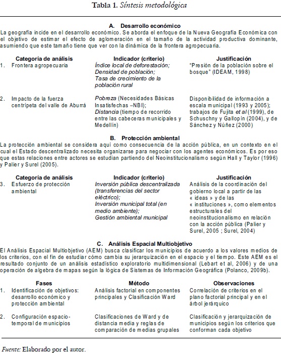 Tabla 1. Síntesis metodológica