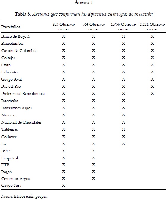 Tabla 8. Acciones que conforman las diferentes estrategias de inversión