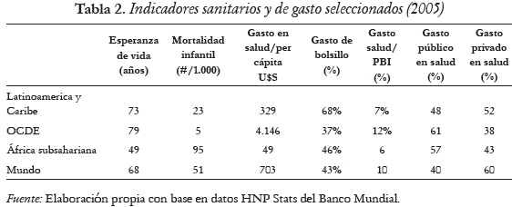 Tabla 2. Indicadores sanitarios y de gasto seleccionados (2005)