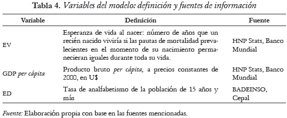 Tabla 4. Variables del modelo: definición y fuentes de información