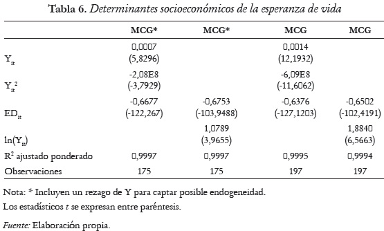 Tabla 6. Determinantes socioeconómicos de la esperanza de vida