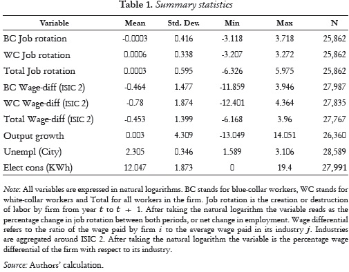 Table 1. Summary statistics