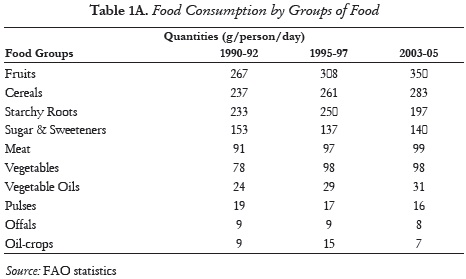 Table 1A. Food Consumption by Groups of Food