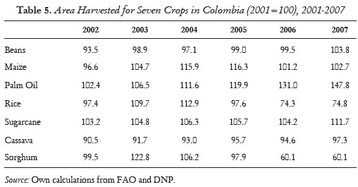Table 5. Area Harvested for Seven Crops in Colombia (2001=100), 2001-2007