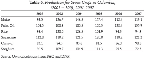 Table 6. Production for Seven Crops in Colombia,(2001 = 100), 2001-2007