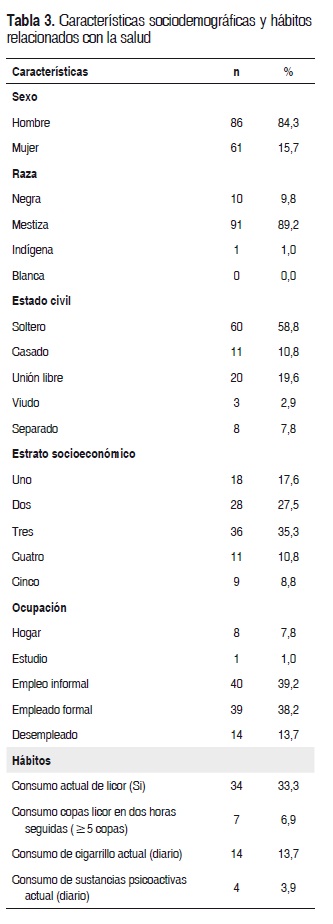 Tabla 3. Caractersticas sociodemogrficas y hbitos relacionados con la salud