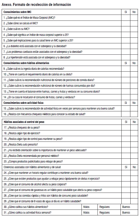 Anexo. Formato de recoleccin de informacin