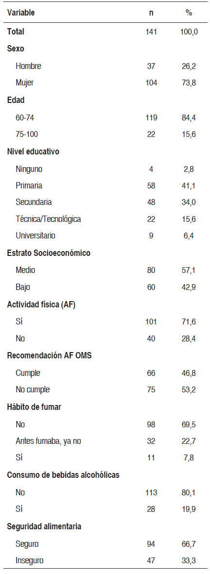 Tabla 2. Características sociodemográficas y estilos de vida