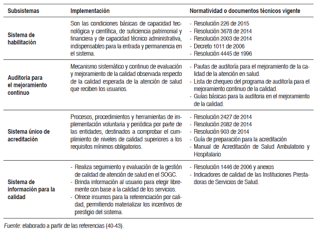 Tabla 3. Implementación y material vigente de los subsistemas del Sistema Obligatorio de Garantía de Calidad